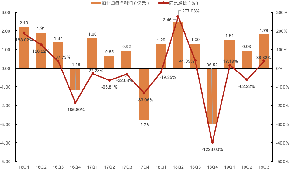 掌趣科技q3最新资讯(掌趣科技走势如何目标价多少)下载