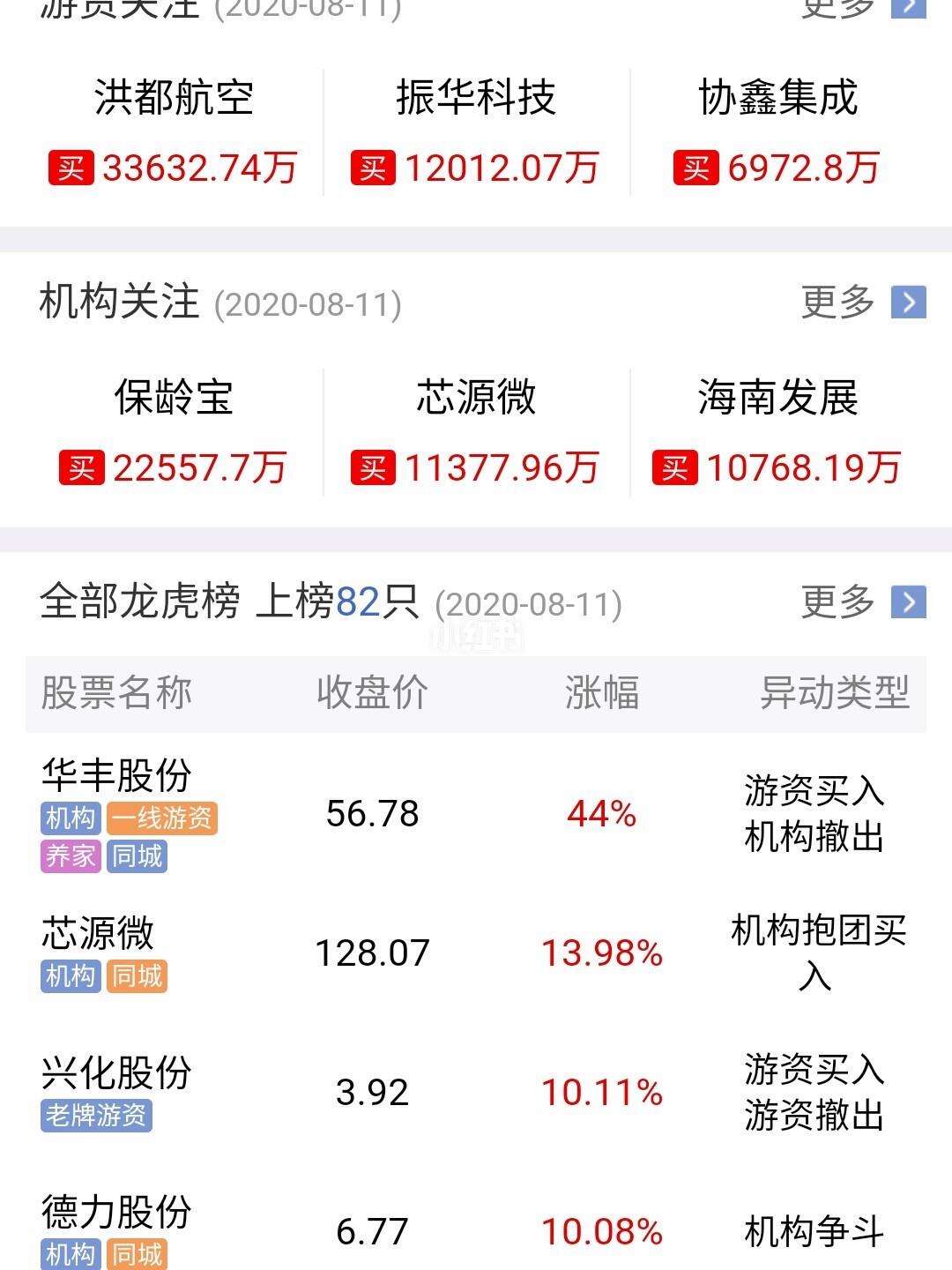 振华科技资讯(振华科技百度百科)下载