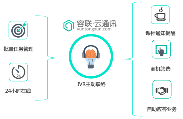 容联科技资讯(容联科技有限公司)下载