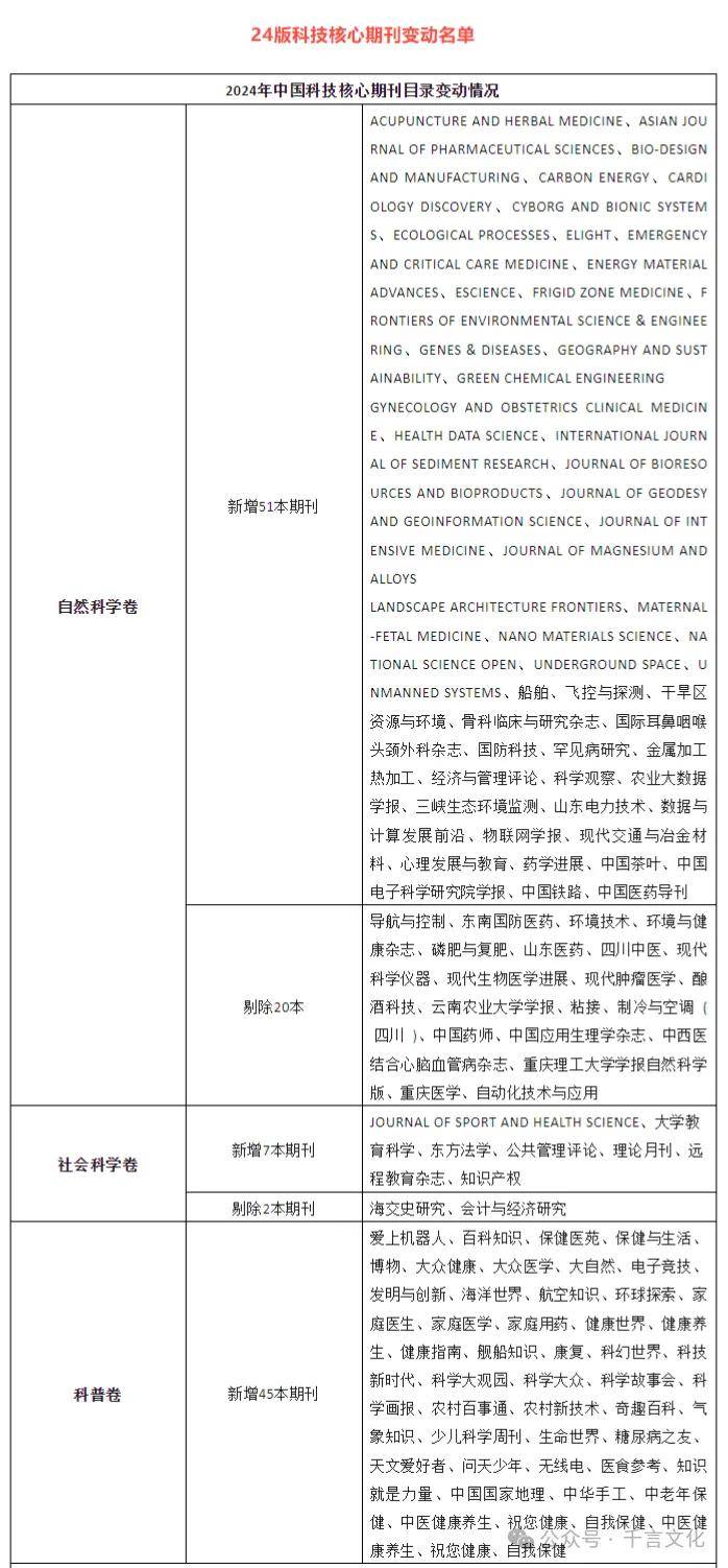 科技资讯是核心期刊(科技资讯是核心期刊嘛)下载