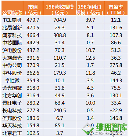 科技蓝筹最新资讯(科技蓝筹最新资讯消息)下载