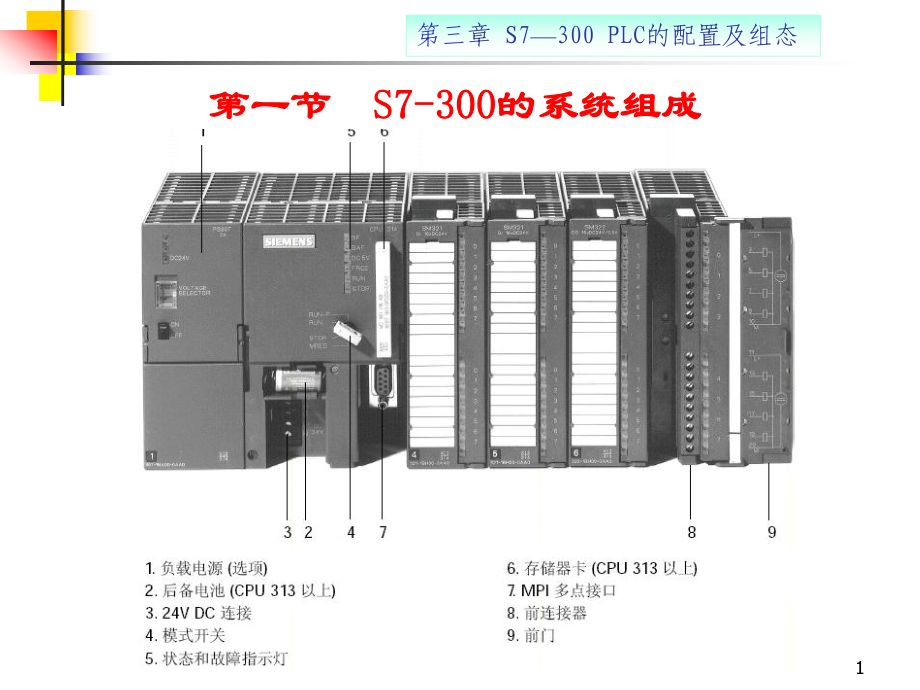 plc基础及应用ppt下载的简单介绍