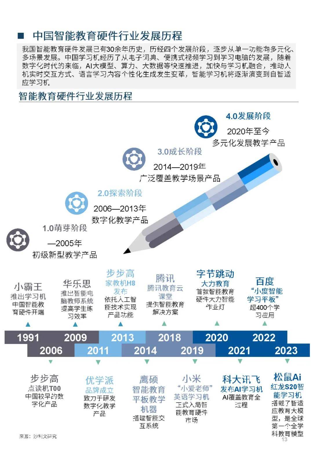 包含学习机怎样下载应用市场的词条