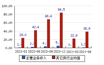 古鳌科技资讯(古鳌科技是庄股吗)下载