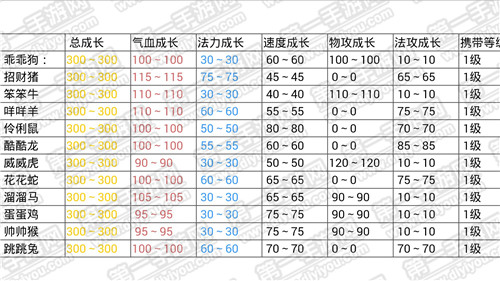 问道手游极品属性攻略(问道手游所有属性加多少速度)下载