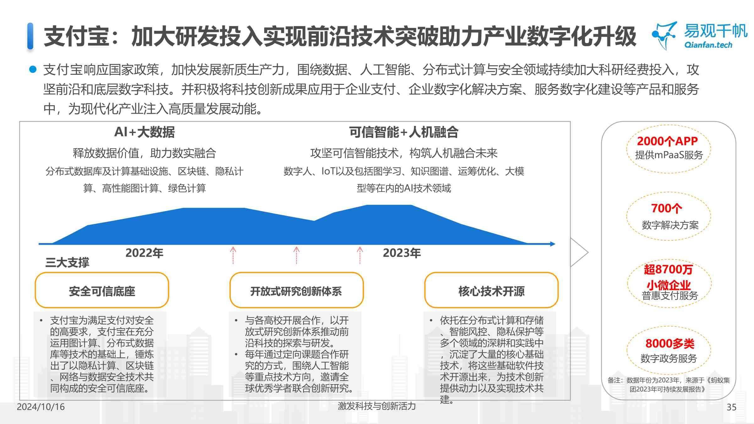 银行金融科技资讯(银行金融科技资讯报道)下载