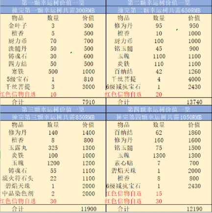 笑傲江湖手游白马攻略(笑傲江湖手游白马攻略大全)下载