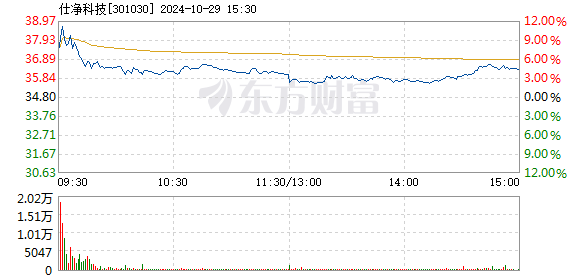 仕净科技最新资讯(仕净科技最新资讯网)下载