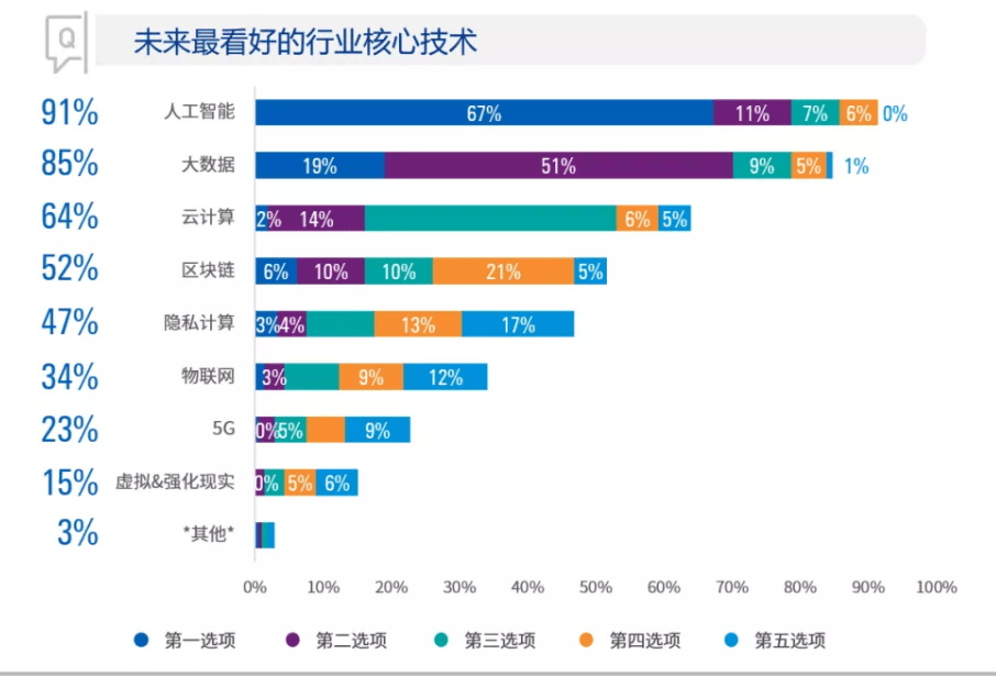 国内最新科技行业资讯(国内最新科技行业资讯网站)下载