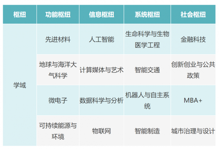 mba与资讯科技的简单介绍