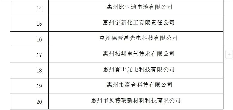 惠州科技资讯网站(惠州市科技技工学校)下载