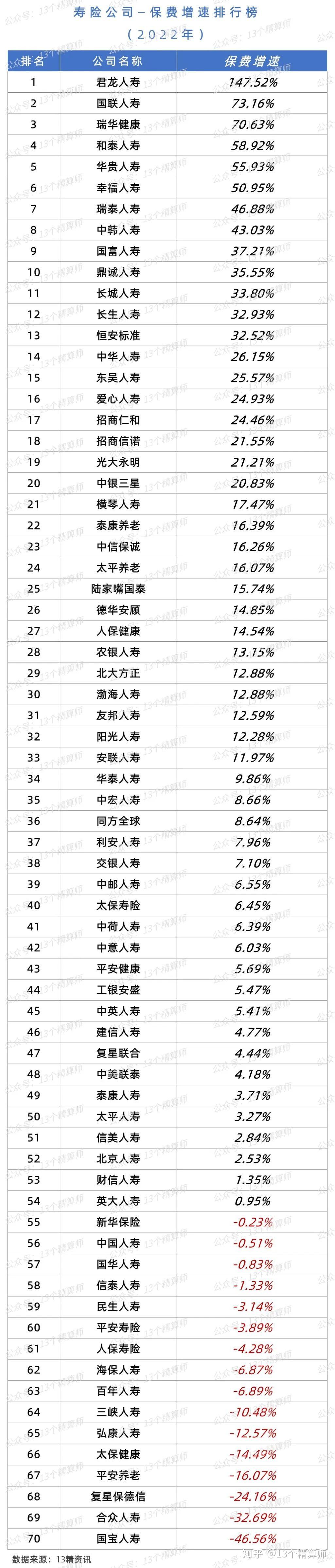 广州友邦资讯科技精算岗(友邦在国内5所大学建立精算中心)下载