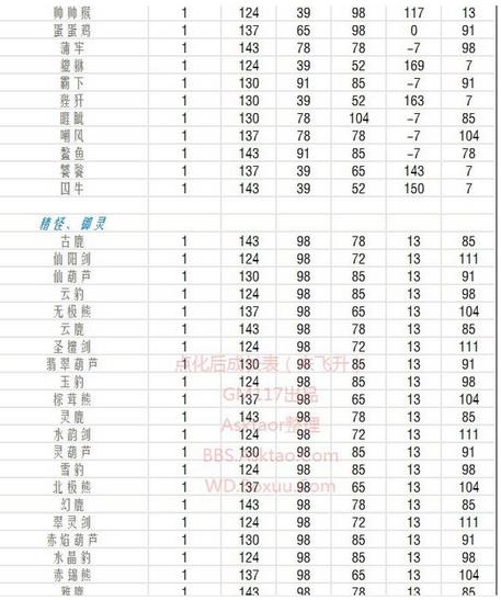 问道手游宠物进化攻略(问道手游怎么进化宠物要多少元宝)下载