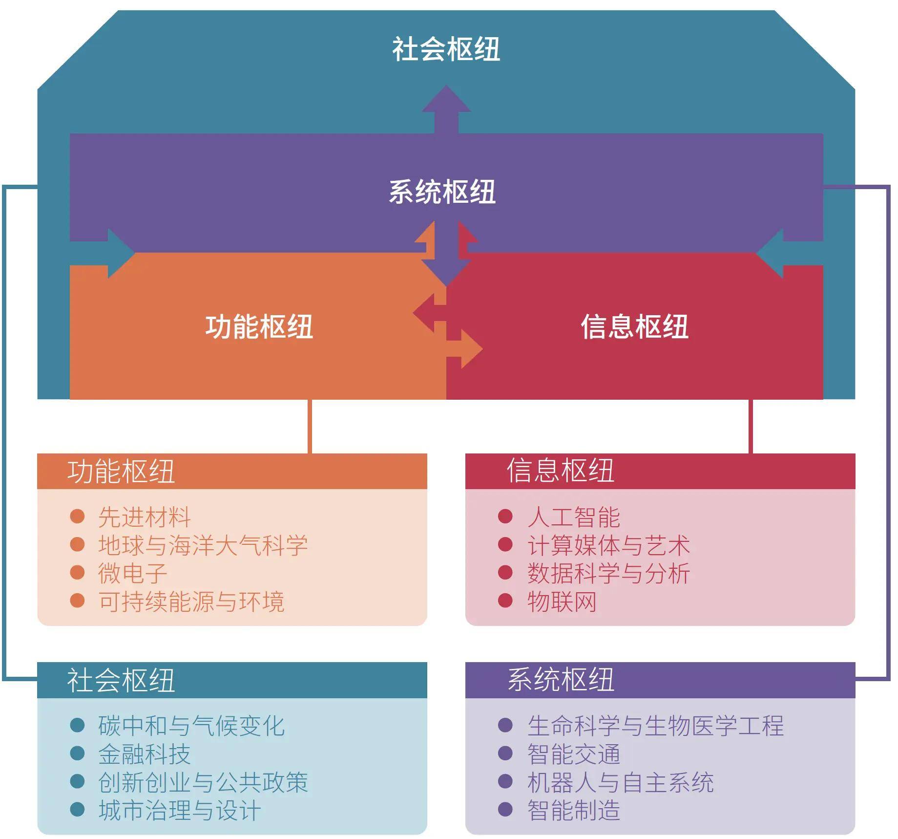 香港资讯科技教育(香港科技大学资讯科技)下载