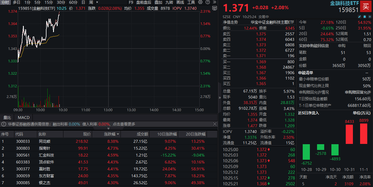 资讯科技与金融哪个好(资讯科技与金融哪个好就业)下载