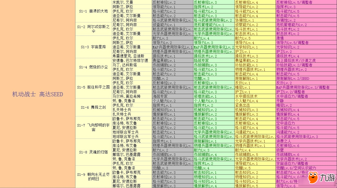 世纪重启手游攻略(重启世界reworld手机版)下载