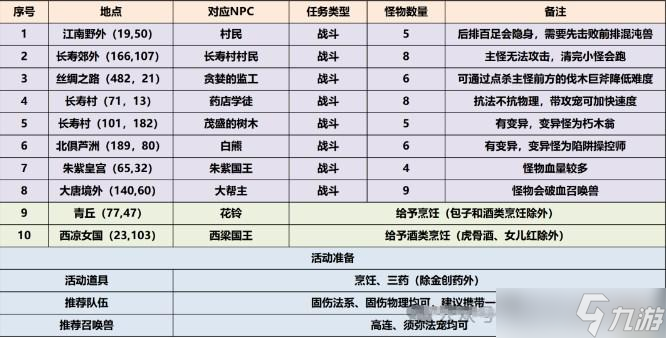 手游梦幻专精任务攻略视频(手游梦幻专精任务攻略视频教学)下载