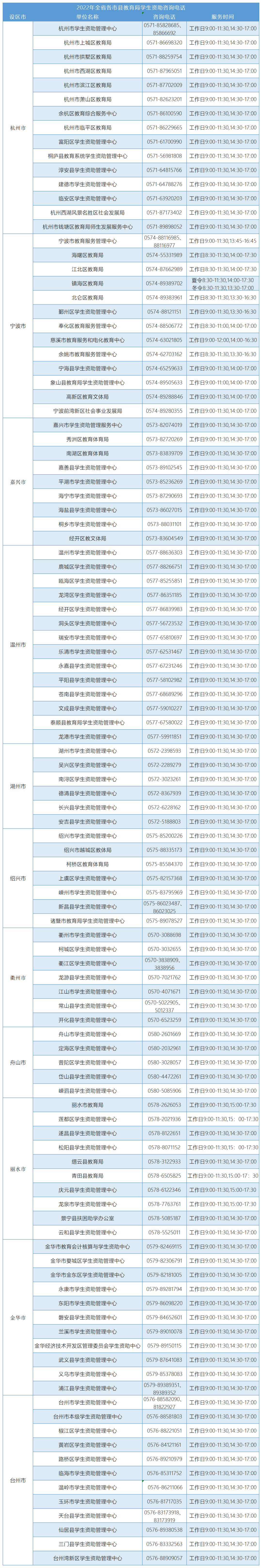 包含最新科技政策资讯电话的词条