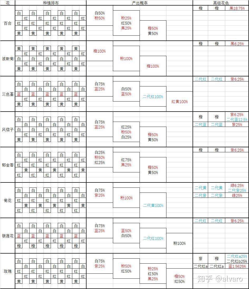 种花游戏手游攻略图鉴(种花游戏手游攻略图鉴大全)下载