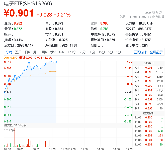 资讯科技股票板块(资讯科技股票板块代码)下载