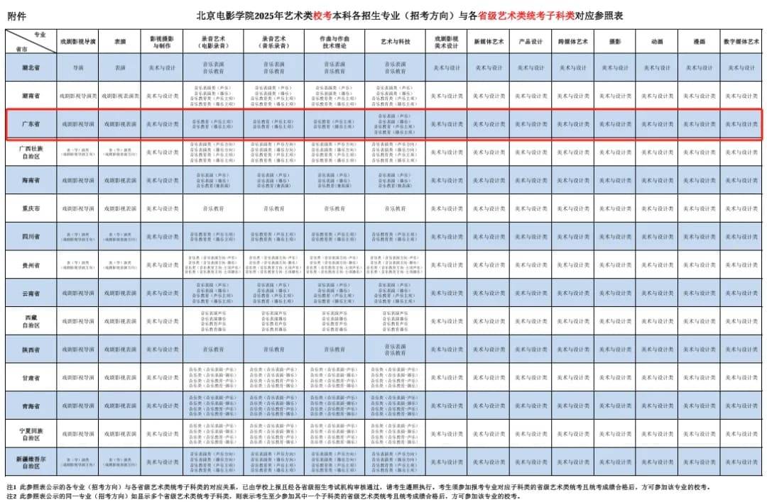 资讯与通讯科技专业(资讯科技学院是什么专业)下载