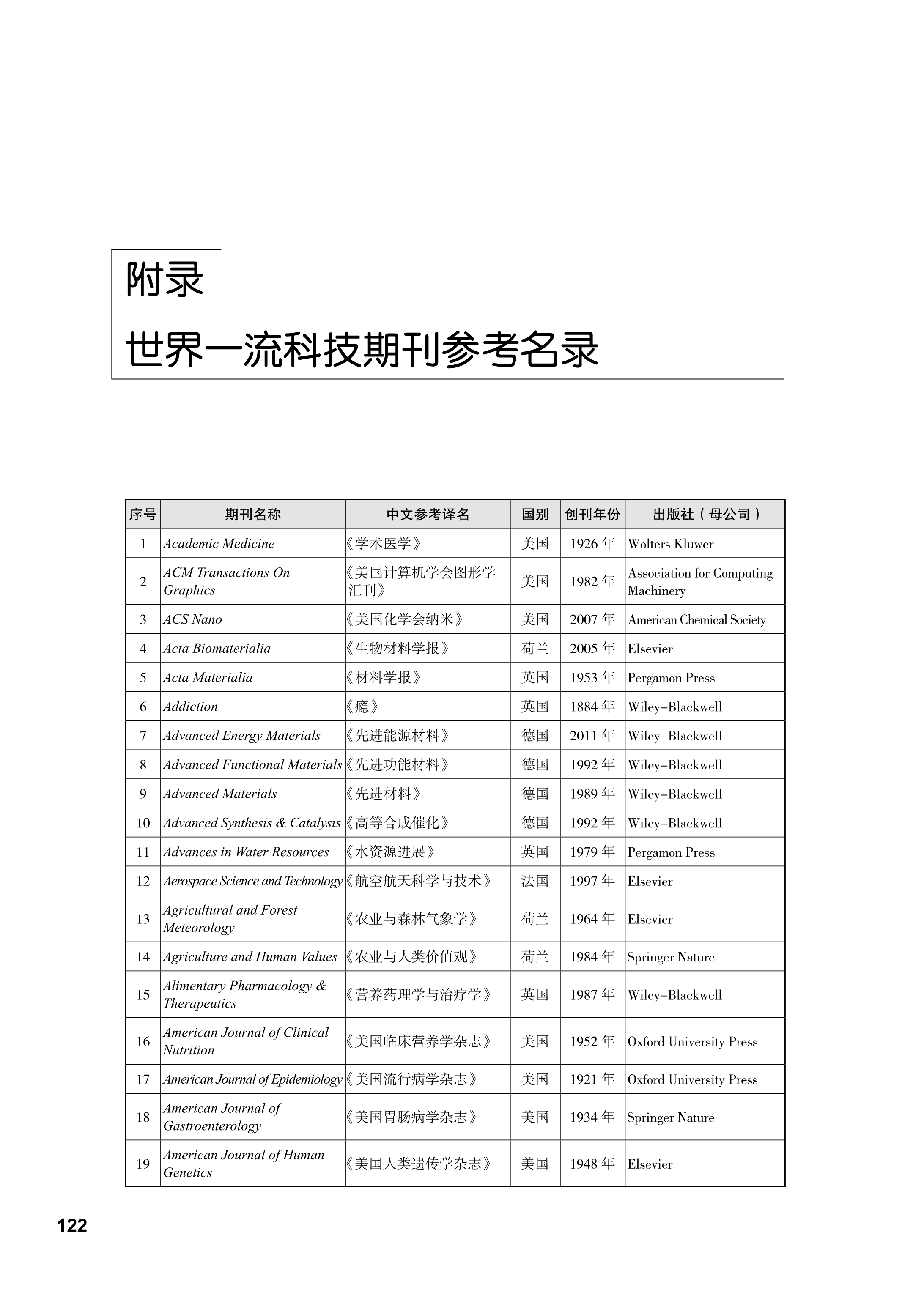 科技资讯是什么期刊吗(科技资讯是什么级别的期刊)下载