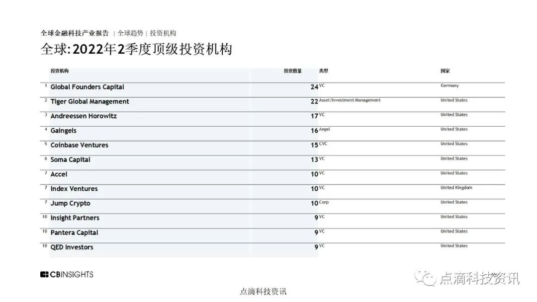 金融科技报告资讯(金融科技报告资讯怎么写)下载