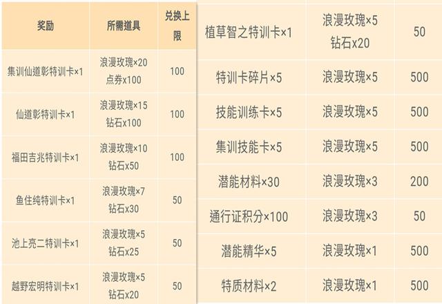 灌篮高手手游攻略全集(灌篮高手手游攻略全集下载)下载