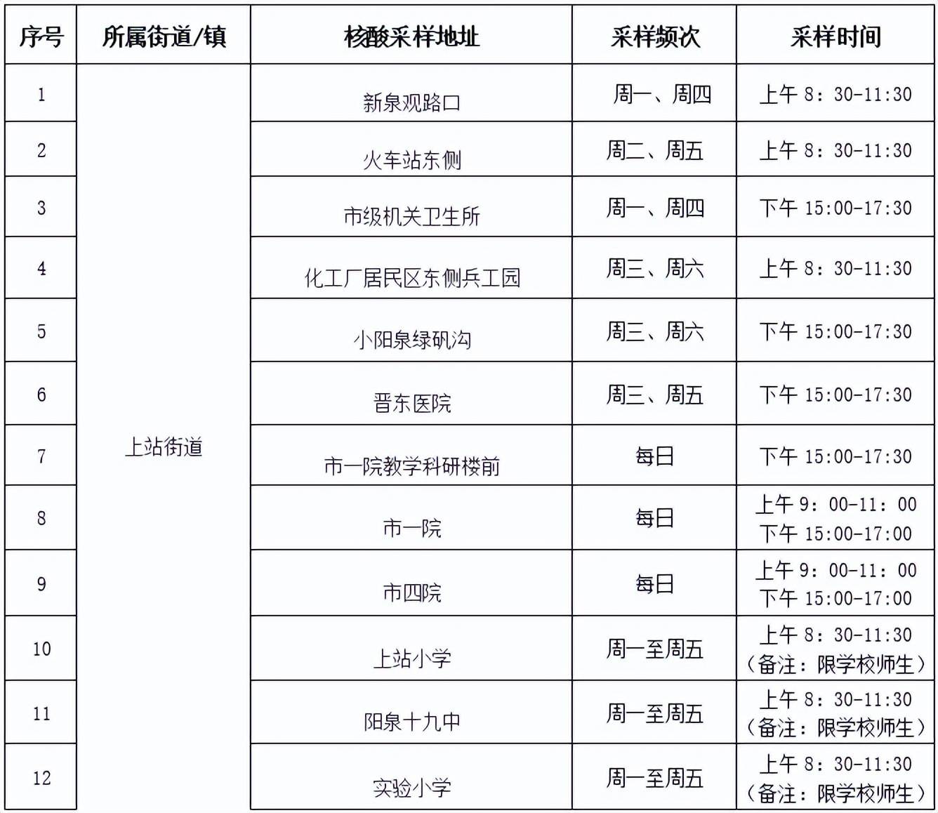 阳泉做核酸下载什么应用(阳泉市网上预约核酸酸检测)下载